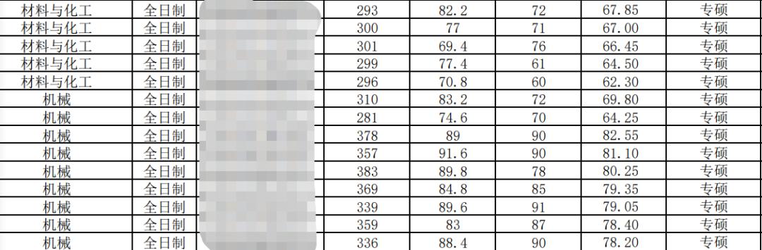 2024南昌大学机械考研复试线预测,南昌航空大学机械研究生