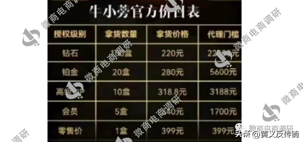 牛小蒡：普通食品自称可减肥+治病，现行奖金制度包含平级奖？