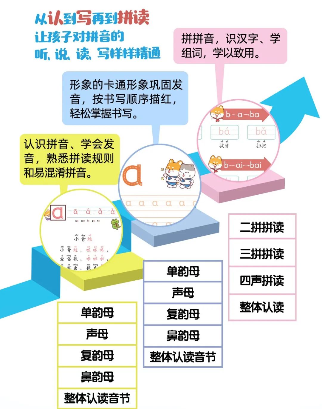 幼小衔接数学要学到什么程度,幼儿园幼小衔接能学到什么程度