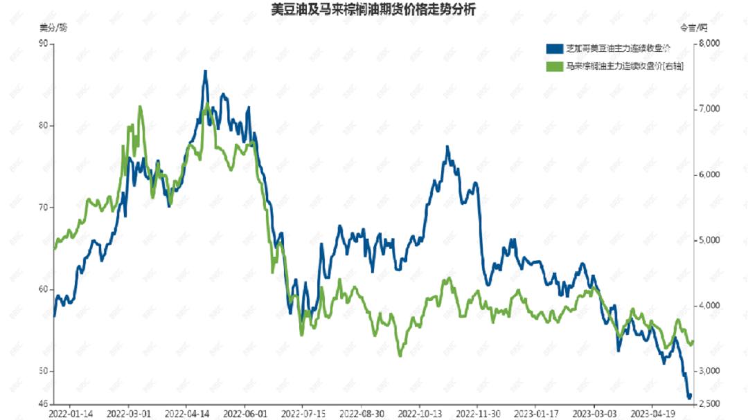 豆类期货最新行情,大豆粮价快报