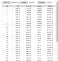 装修贷利率的陷阱,贷款年化利率陷阱