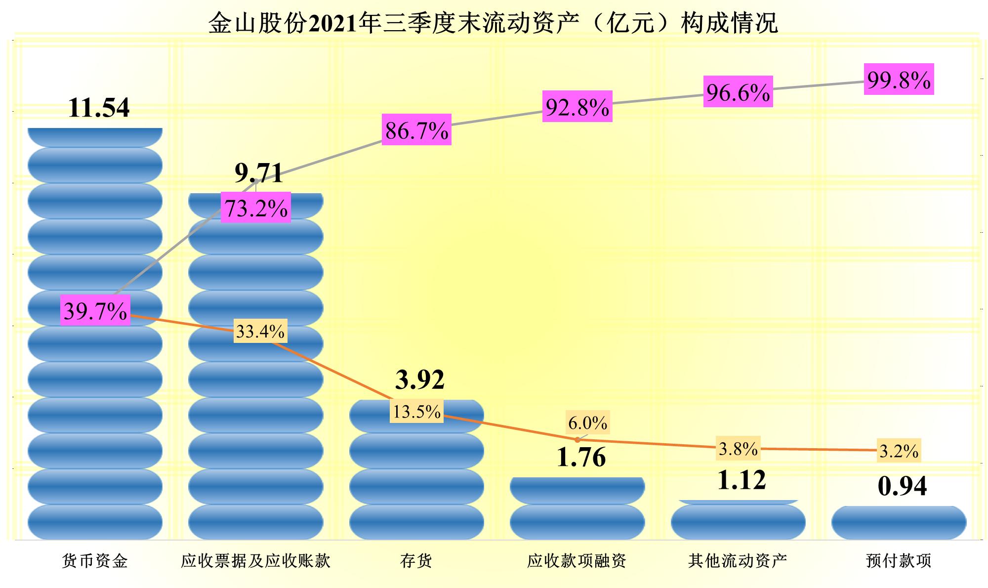 金山股份亏损为什么还能大涨,金山股份亏损