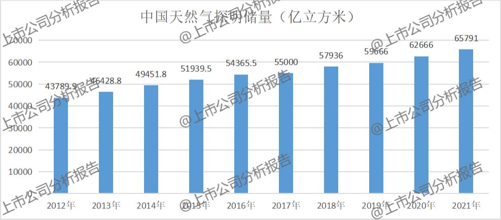 中国石油发展现状分析报告,中国石油分析