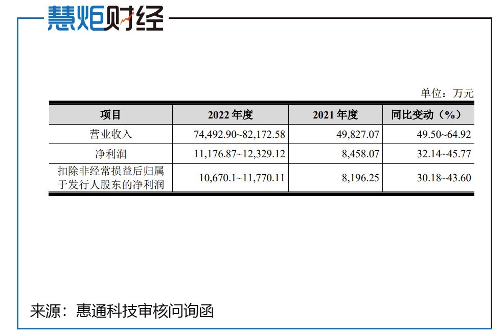 惠通电子科技,惠通科技是做什么的