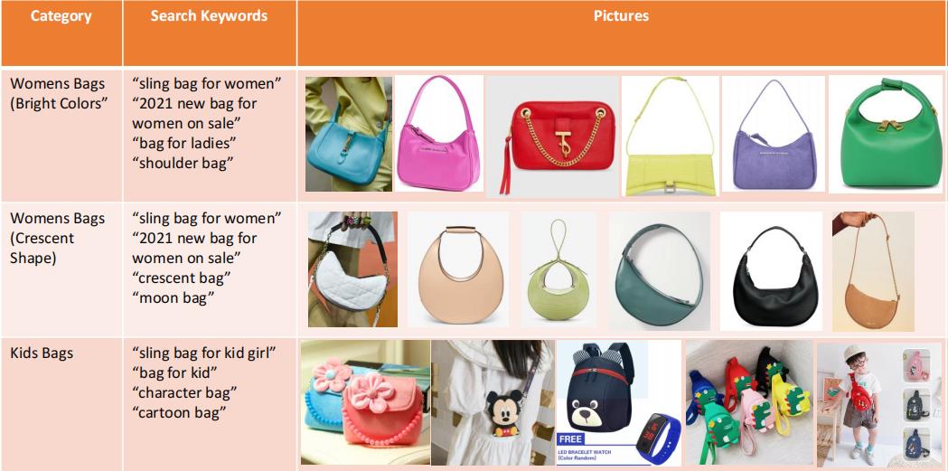 lazada跨境热卖产品,2022泰国lazada热销产品排行榜