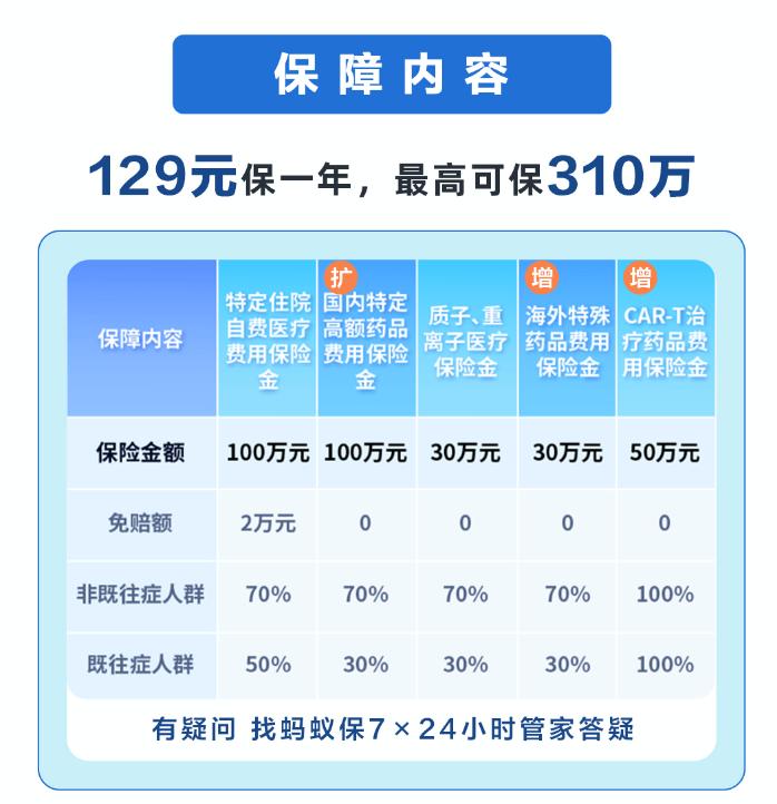 上海有序恢复EMS个人寄递！北京卫健委主任被免！复学后浦东教室配床？沪惠保又来了，用支付宝一键投保