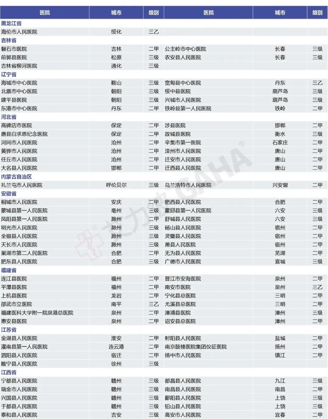 2018全国500强县级医院,最新中国县级医院500强榜单