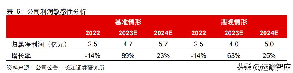 通裕重工在风电的地位,通裕重工核心竞争优势