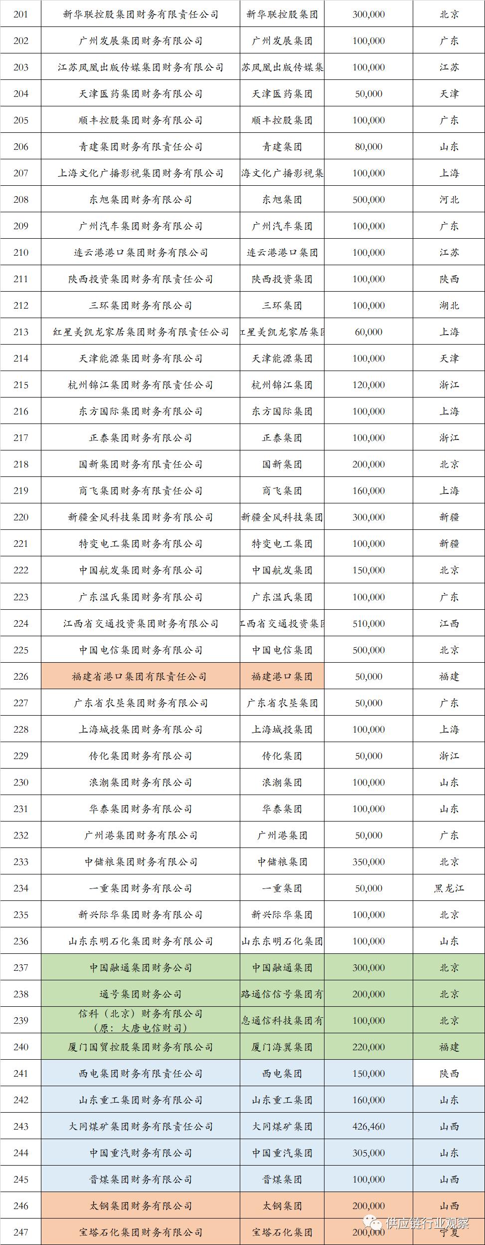 财务公司现状,消失的财务总监