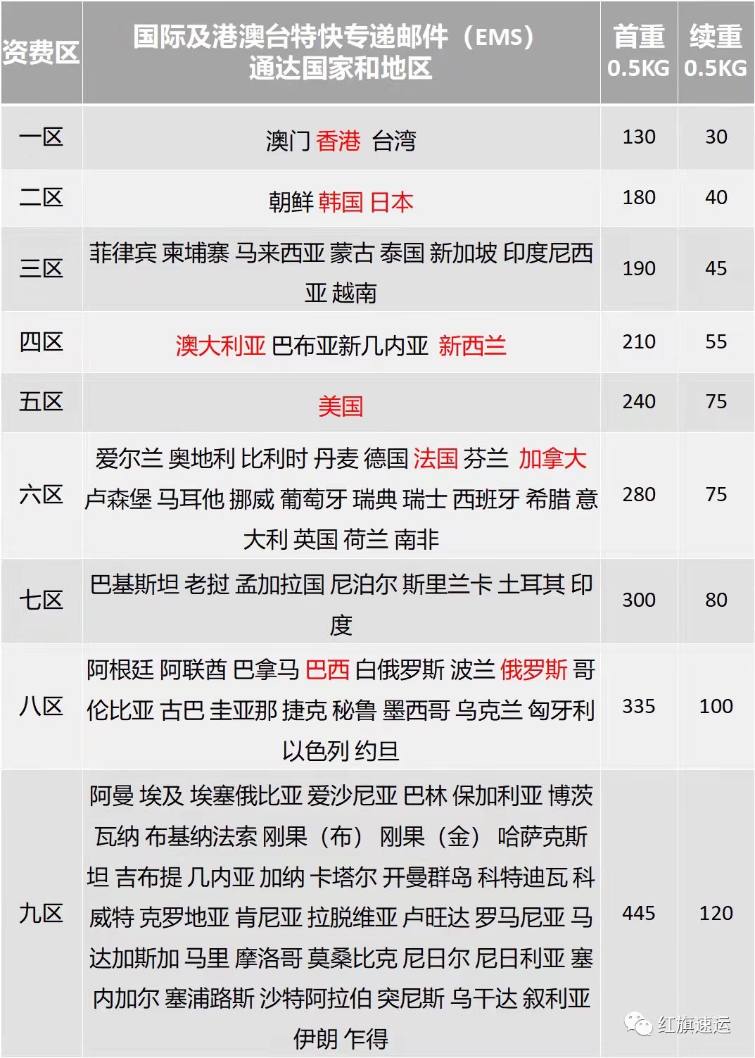 ems收费贵还是圆通贵,邮政ems快递省内收费标准