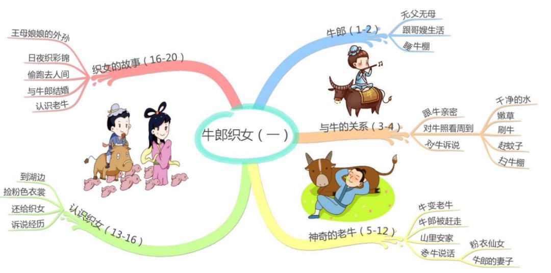 部编版五上语文思维导图,五上语文冀中的地道战思维导图