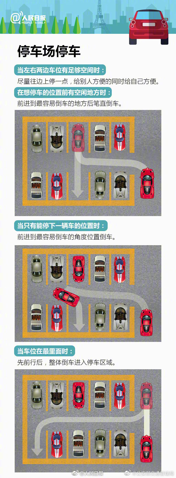 停车7个步骤详细图解,一张图教你学会停车