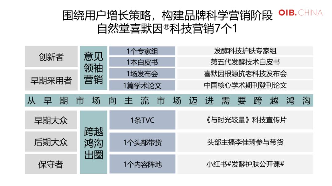 自然堂护肤卖点,自然堂精准护肤