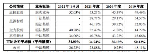 中兴毛利率,中兴新材有限公司ipo