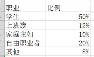 三福百货营销策略分析,三福百货竞争者分析