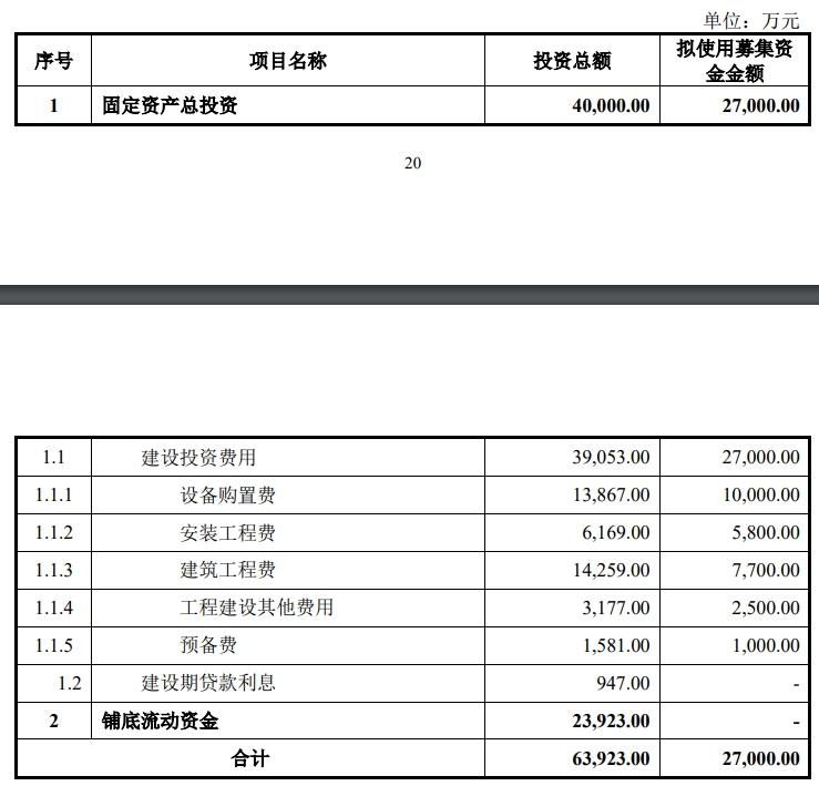 凯因科技准备在哪上市,凯因科技上市前转让价格