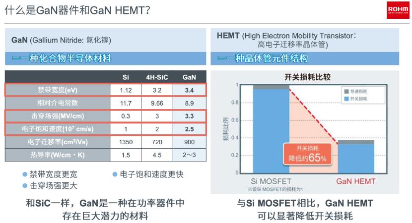 罗姆半导体产品应用,罗姆核心技术
