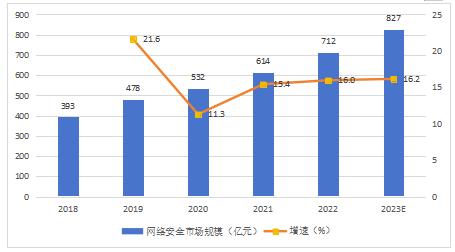 任子行中报业绩,任子行2021业绩