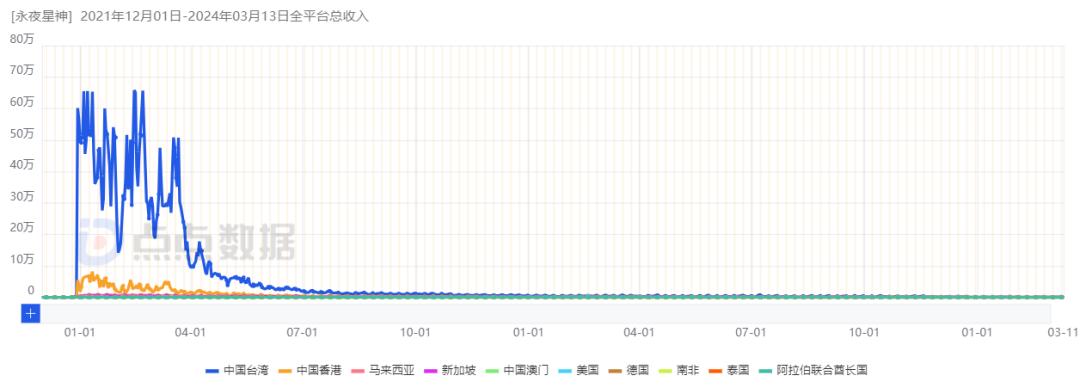 一招鲜吃遍天游戏,一招鲜吃遍天出自哪里