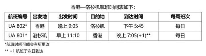 各航空公司国际航班最新通知,多家航空公司开通或恢复国际航班