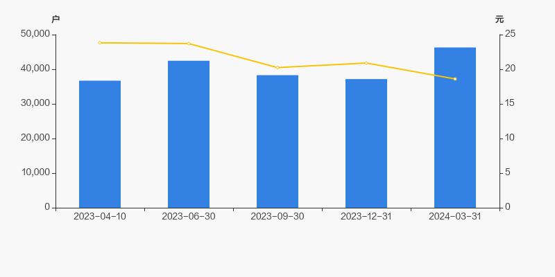 超图软件股票10万元可以买多少股,超图软件集团董事长