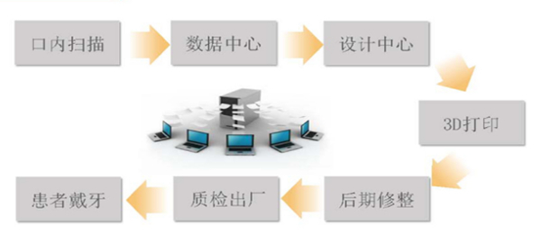 迈尔医疗义齿加工山东,迈尔医疗科技有限公司官网