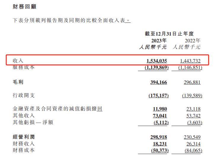 慧居科技上市申请,慧居科技股份