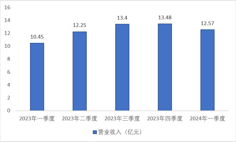 英唐智控业绩为什么大涨,300131英唐智控2021年半年报预测