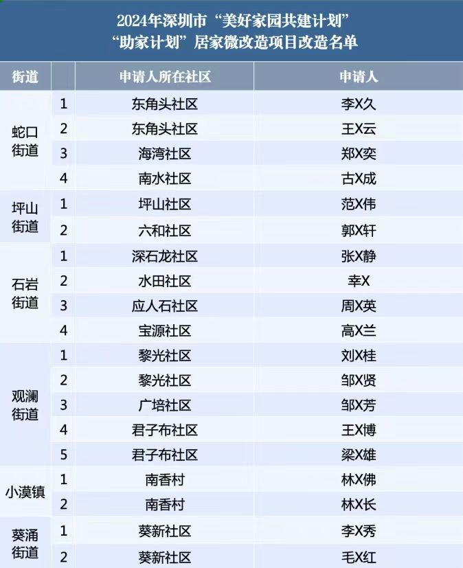 53个项目融资获超10家风投参与,57个项目名单
