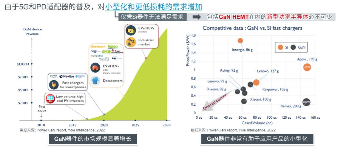 罗姆半导体产品应用,罗姆核心技术