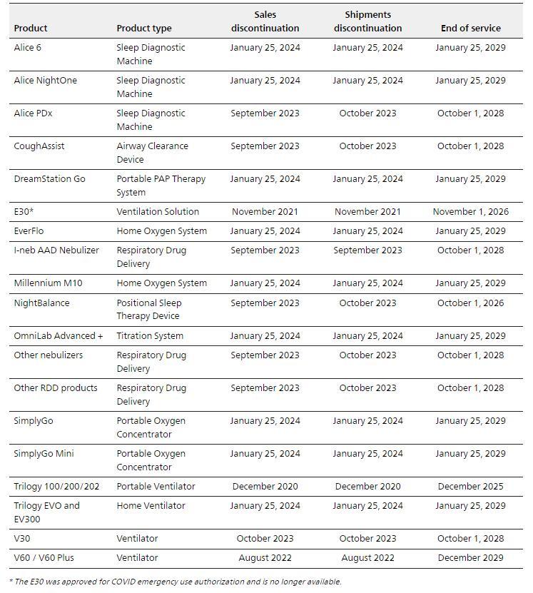 飞利浦伟康呼吸机2024年最新消息,飞利浦伟康呼吸机特点及优势