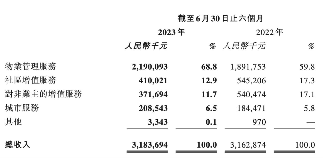 旭辉永升服务中心,旭辉永升服务被谁收购