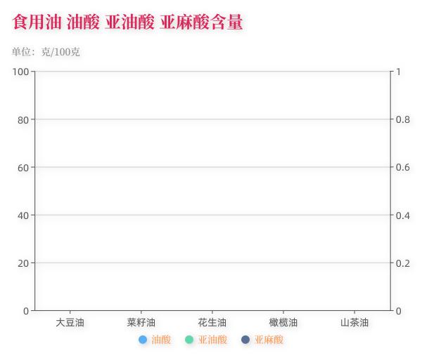 色拉正宗大豆油,色拉玉米油