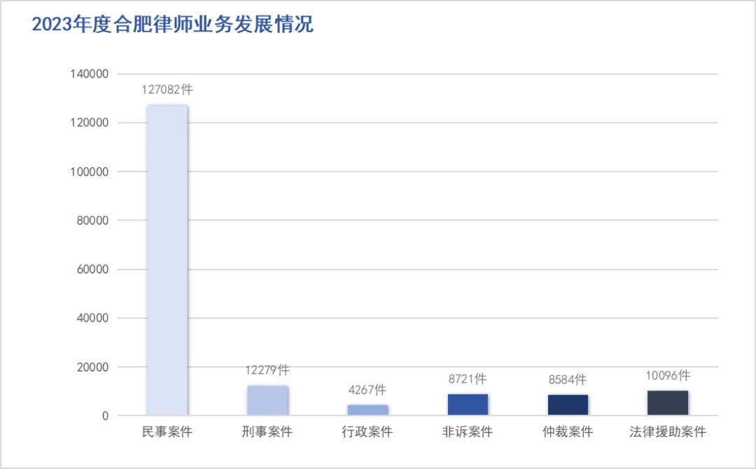 合肥市律师排名,合肥有名的律师团队