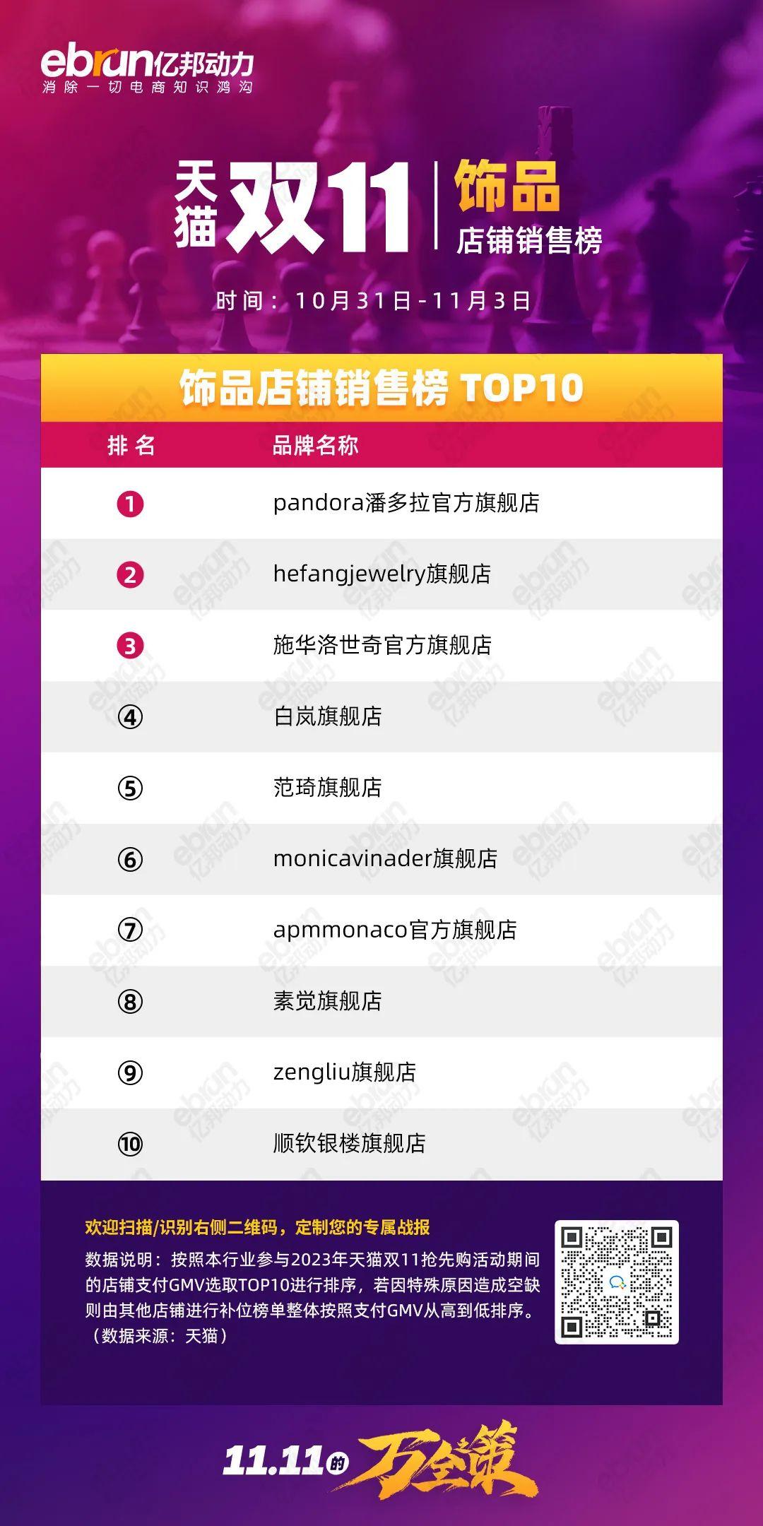 珀莱雅天猫双11销售额是多少,天猫珀莱雅双11活动