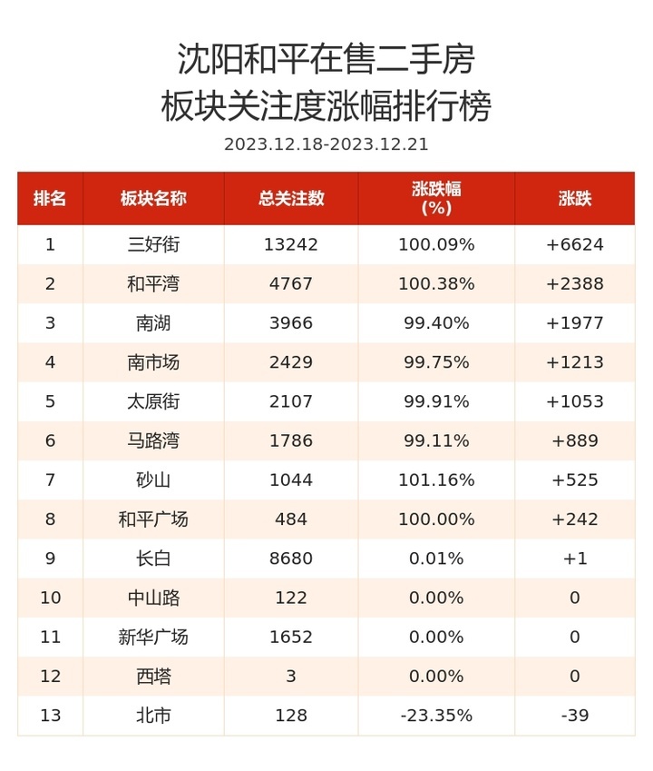和平区最近二手房成交,世茂五里河二手房房价