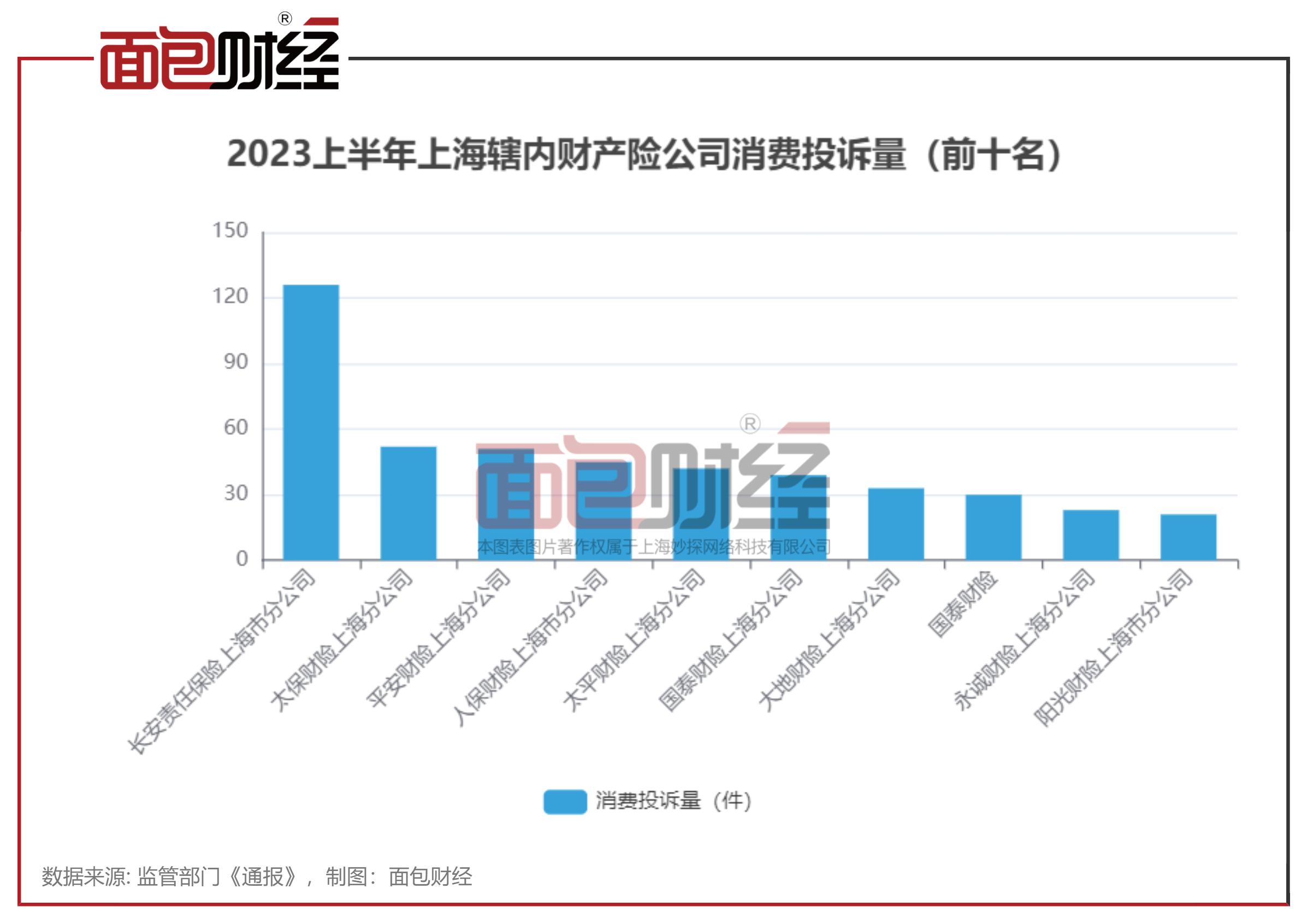 长安责任保险理赔,长安责任保险现状