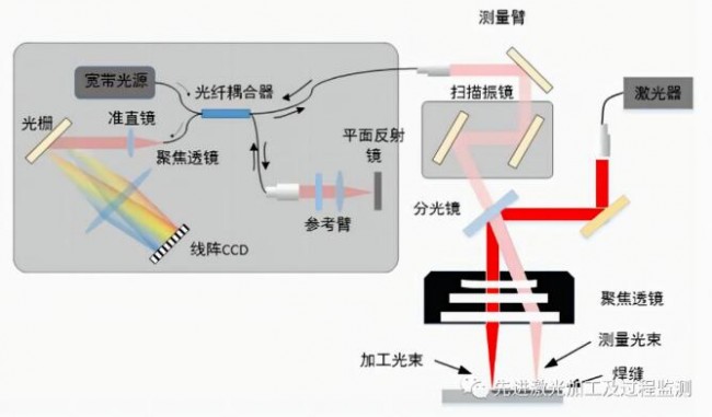 激光加工技术研究,光学成像技术与应用