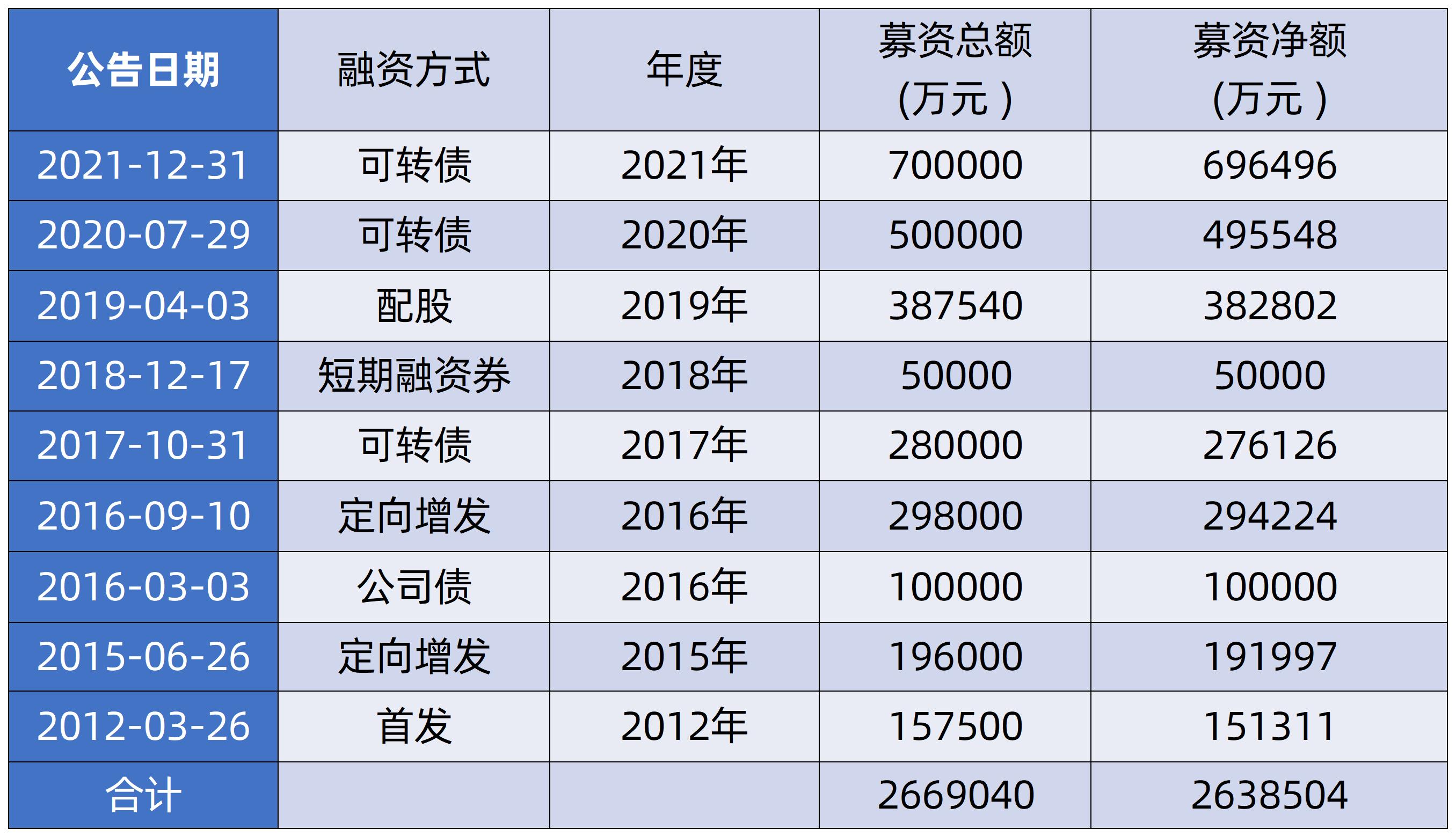 资本助力实业！产能扩充，双良节能跑出“加速度”！