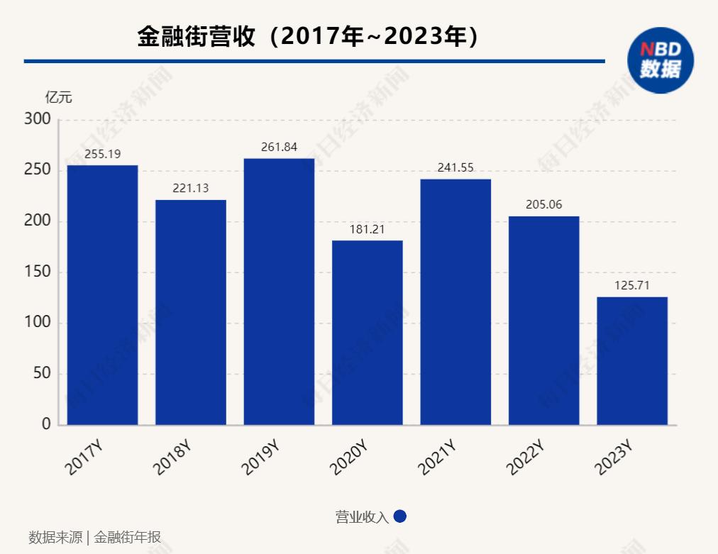 房企2023年度普遍预亏,房企亏损
