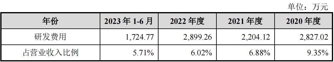 江苏汉邦科技ipo中止财报更新,汉邦科技股份高管介绍