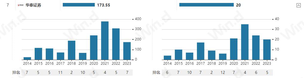 华泰证券监管风暴,华泰证券被责令改正