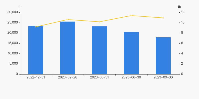 潍柴股东比例,潍柴重机股票历史数据