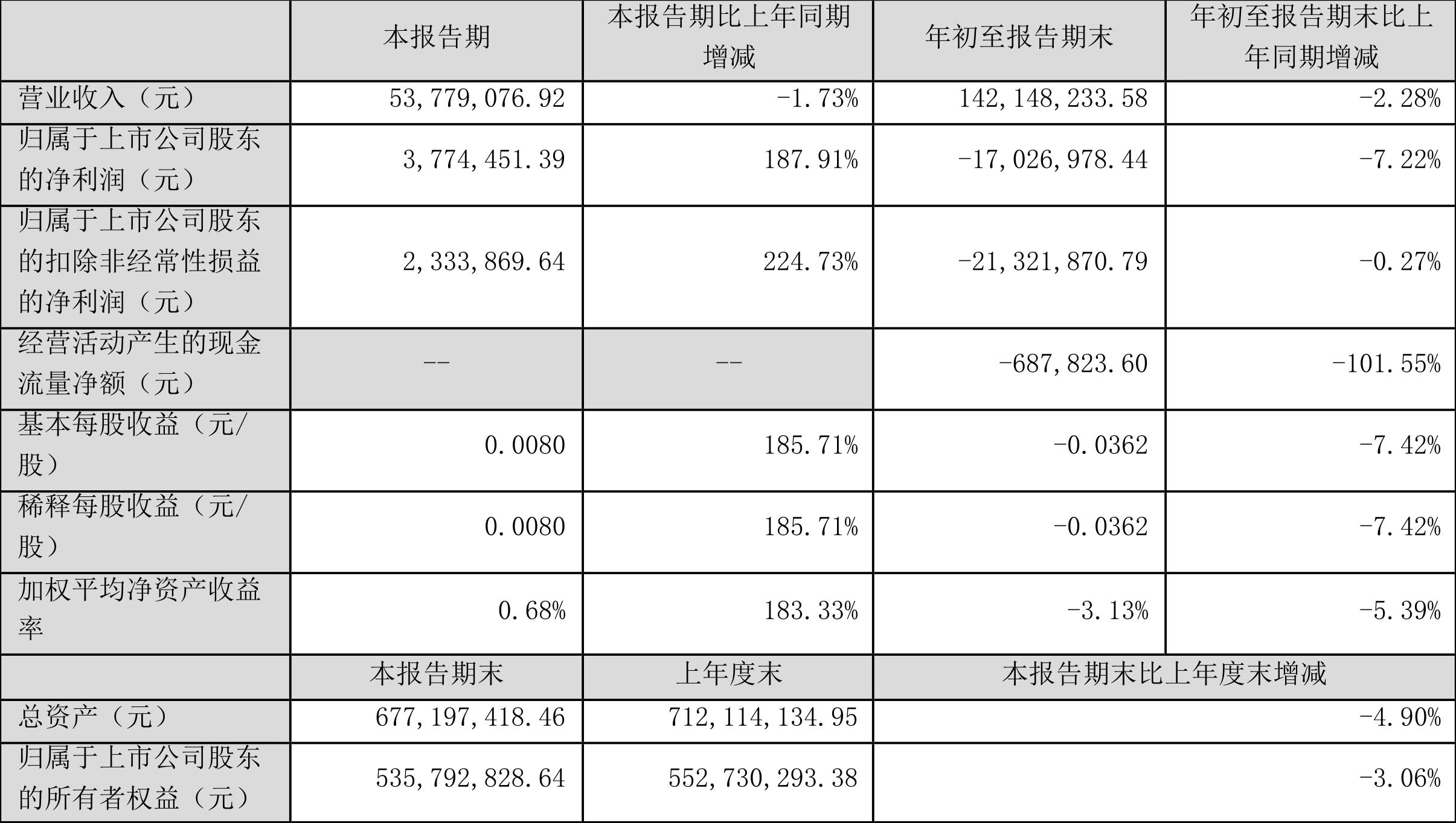 朗源股份下跌了多少,朗源股份亏损4年怎么没退市