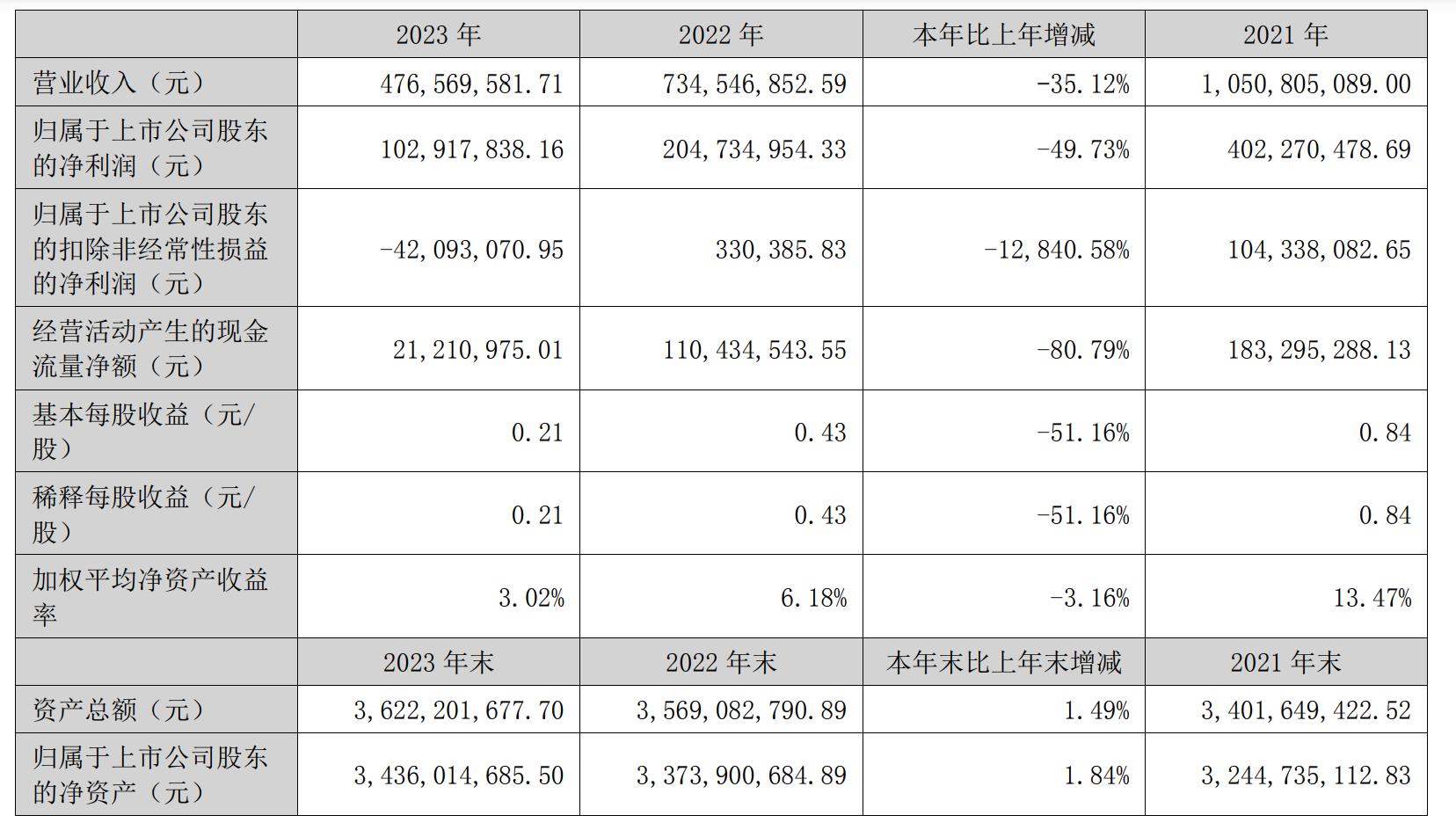 赛升药业董事长马骉,赛升药业马骉个人简历