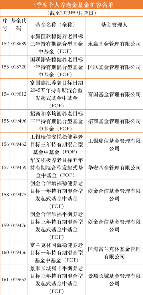 第五批中国传统村落名录出炉,最新央企名录出炉