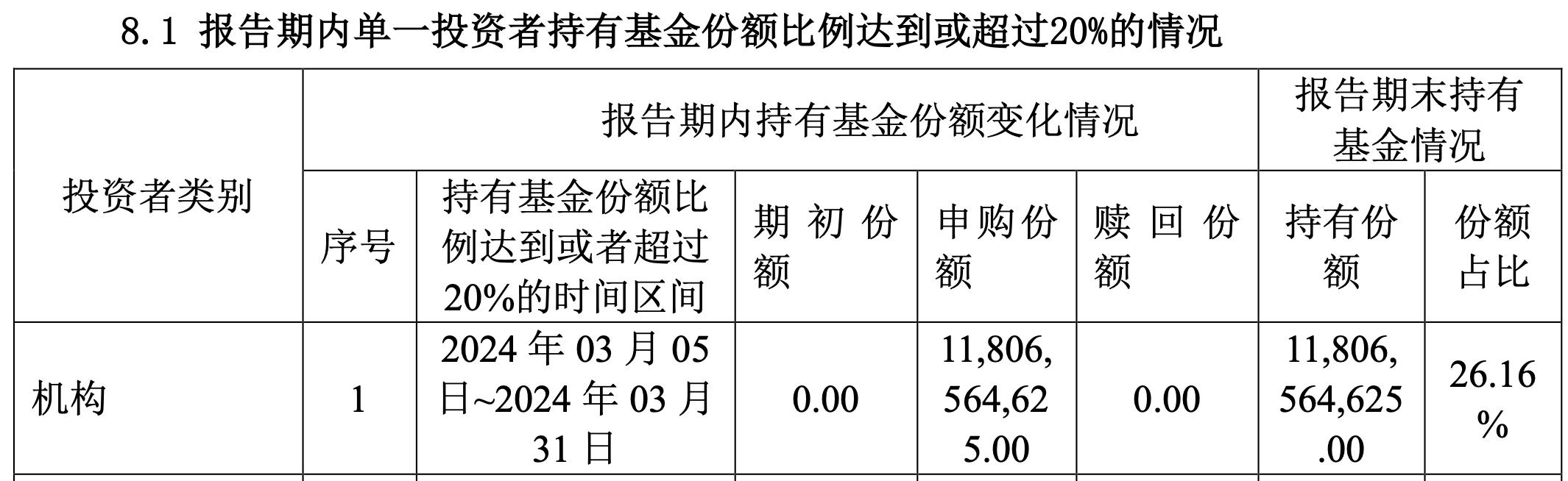 中央汇金一季度加仓了哪些ETF？