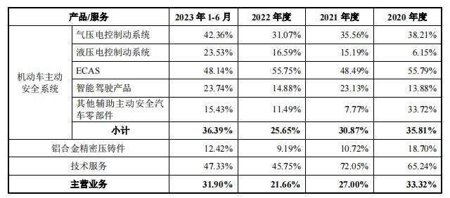瑞立科密最新利润,净利润增长率大幅下降说明什么