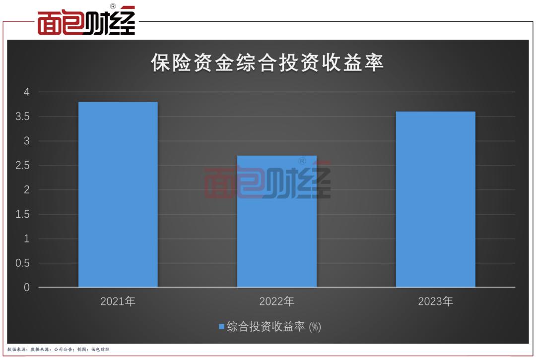 梁家驹细述平安寿险转型,中国平安寿险2023年业绩