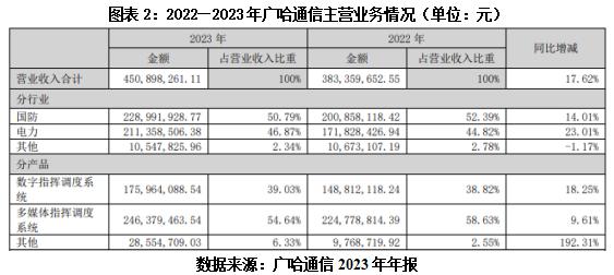 广哈通信股票二连板,广哈通信连续涨停板